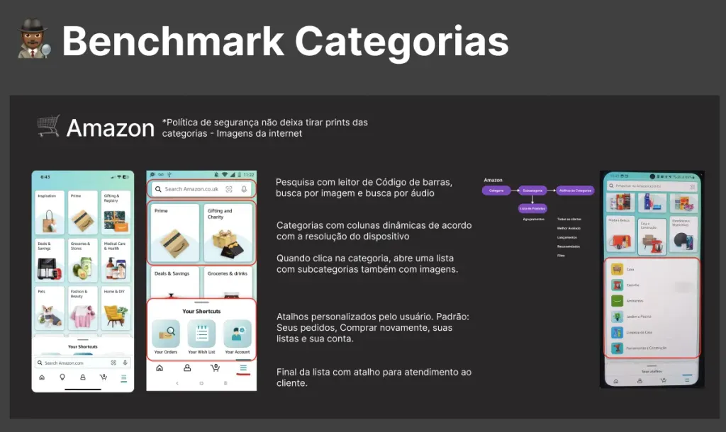 Benchmark of Brazilian and international retail apps