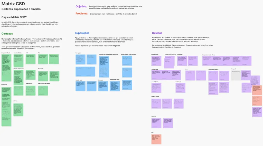 CSD matrix built with stakeholders and engineering