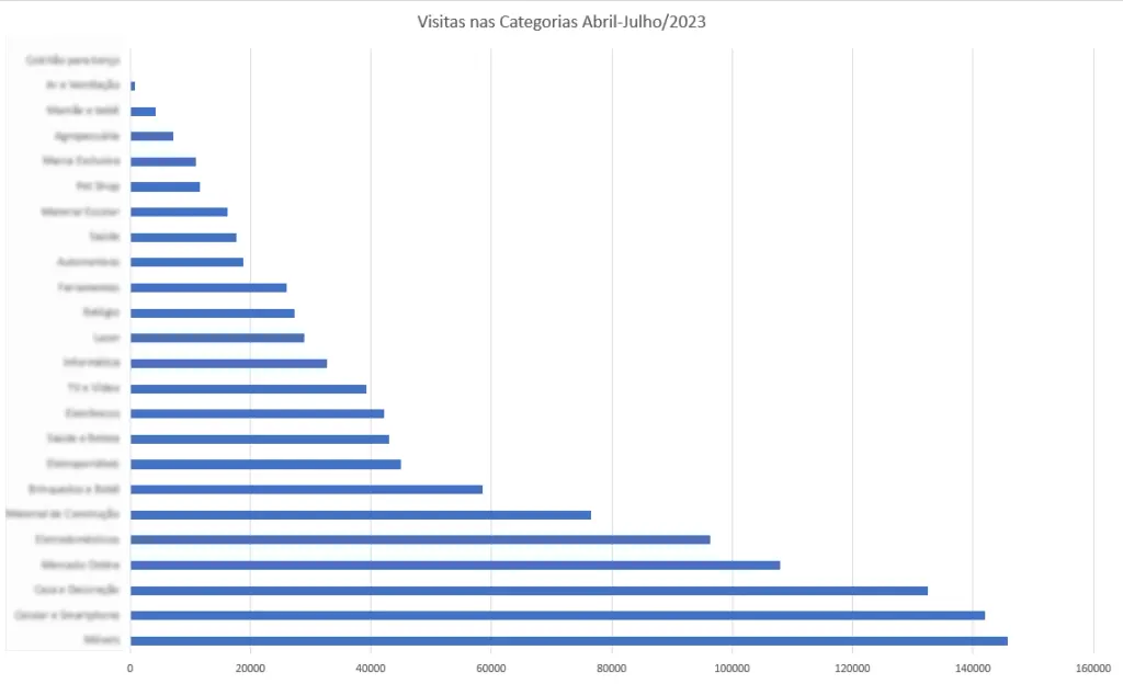 UX Cam analysis of most-accessed categories