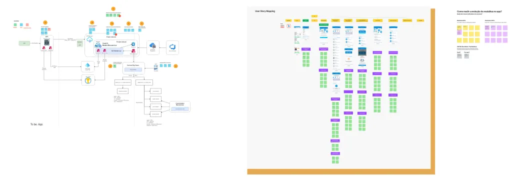 Discovery workshop for the medal programme: CSD matrix and journey